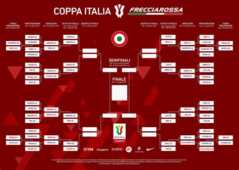 coppa italia 2021 2022.